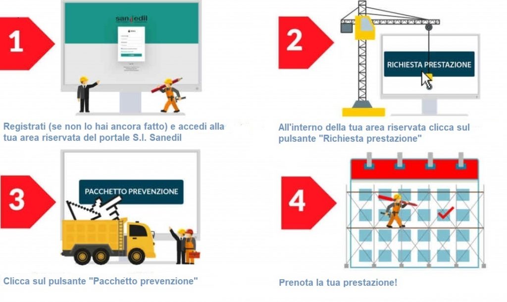 Sanedil Inserisce Nei Piani Sanitari I Pacchetti Prevenzione – Cassa ...